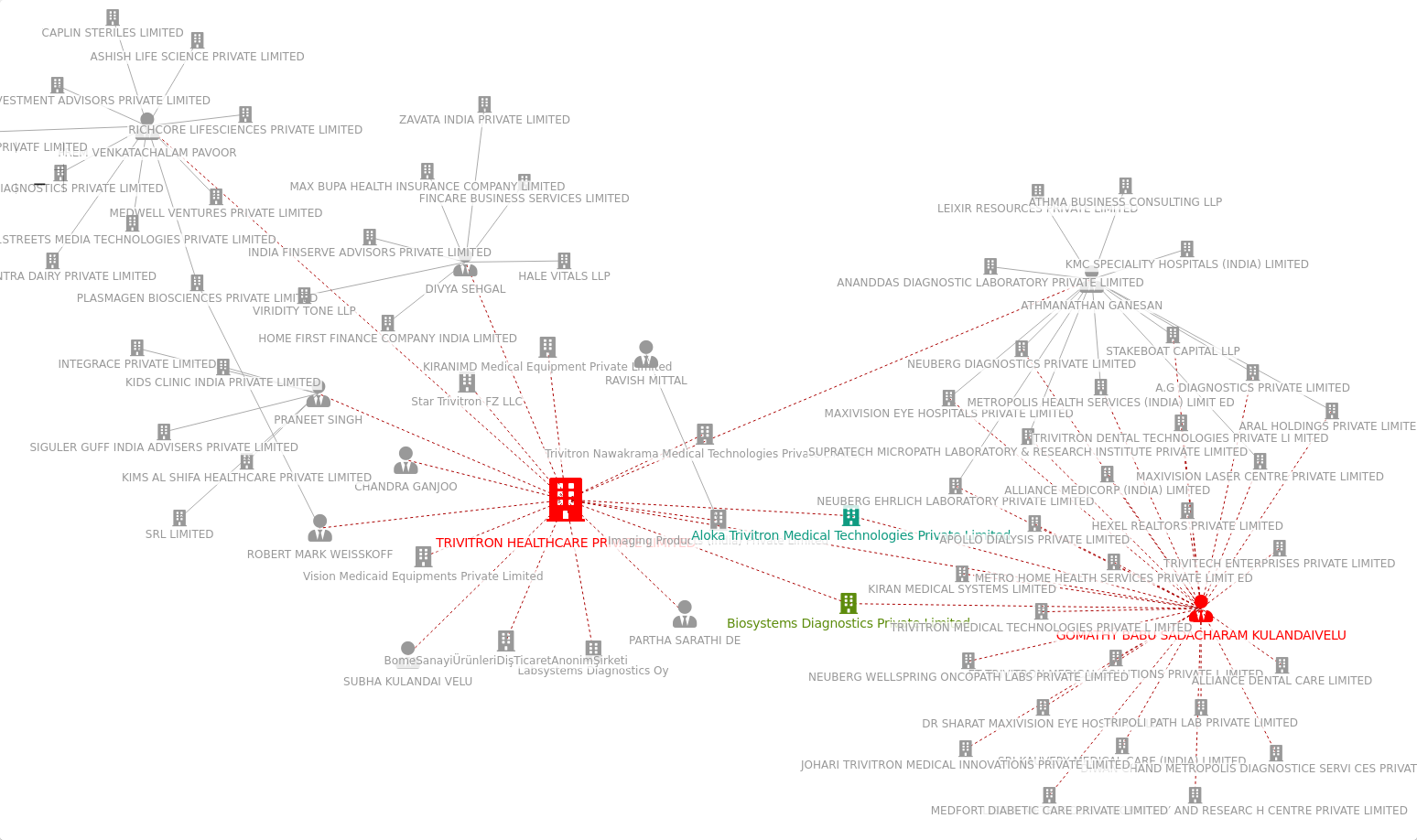 Connected-Party-Graph_SignalX